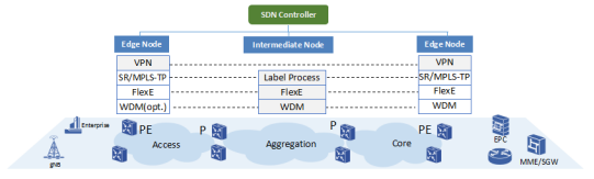 以太網的5G蛻變:FlexE Tunnel 以太網的5G蛻變:FlexE Tunnel