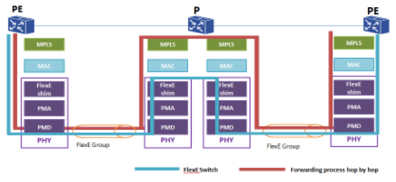 以太網的5G蛻變:FlexE Tunnel 以太網的5G蛻變:FlexE Tunnel