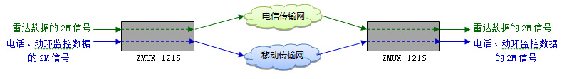 海事局雷達站線路保護方案 海事局雷達站線路保護方案