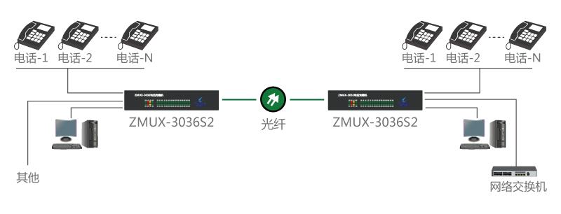 電話光端機怎么接電話線 電話光端機怎么接電話線