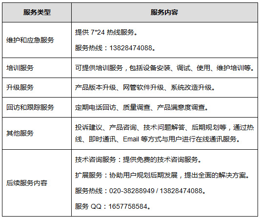 售后服務內容.png 售后服務內容.png