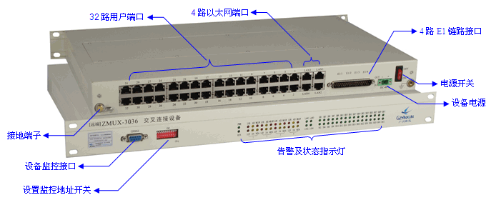 ZMUX-3036實(shí)物圖gif.gif ZMUX-3036實(shí)物圖gif.gif