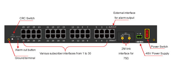 國外客戶訂制PCM30產品 國外客戶訂制PCM30產品