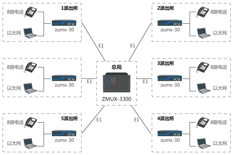 公安三四級信息通信網方案組網應用圖.jpg 公安三四級信息通信網方案組網應用圖.jpg