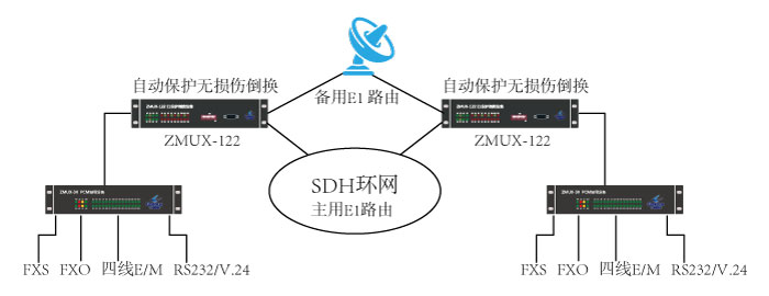重要變電站線路割接方案 重要變電站線路割接方案