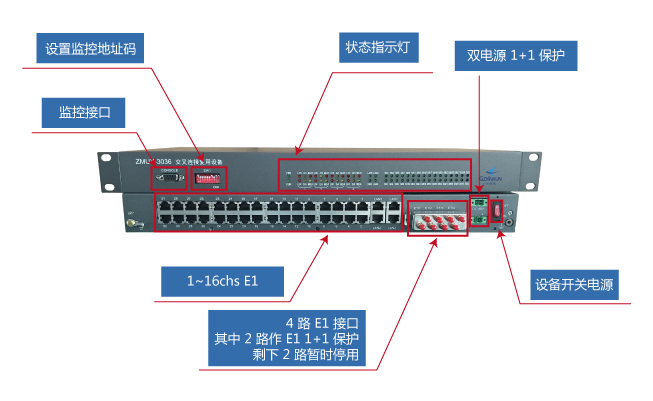 ZMUX-3300 實物圖  ZMUX-3300 實物圖